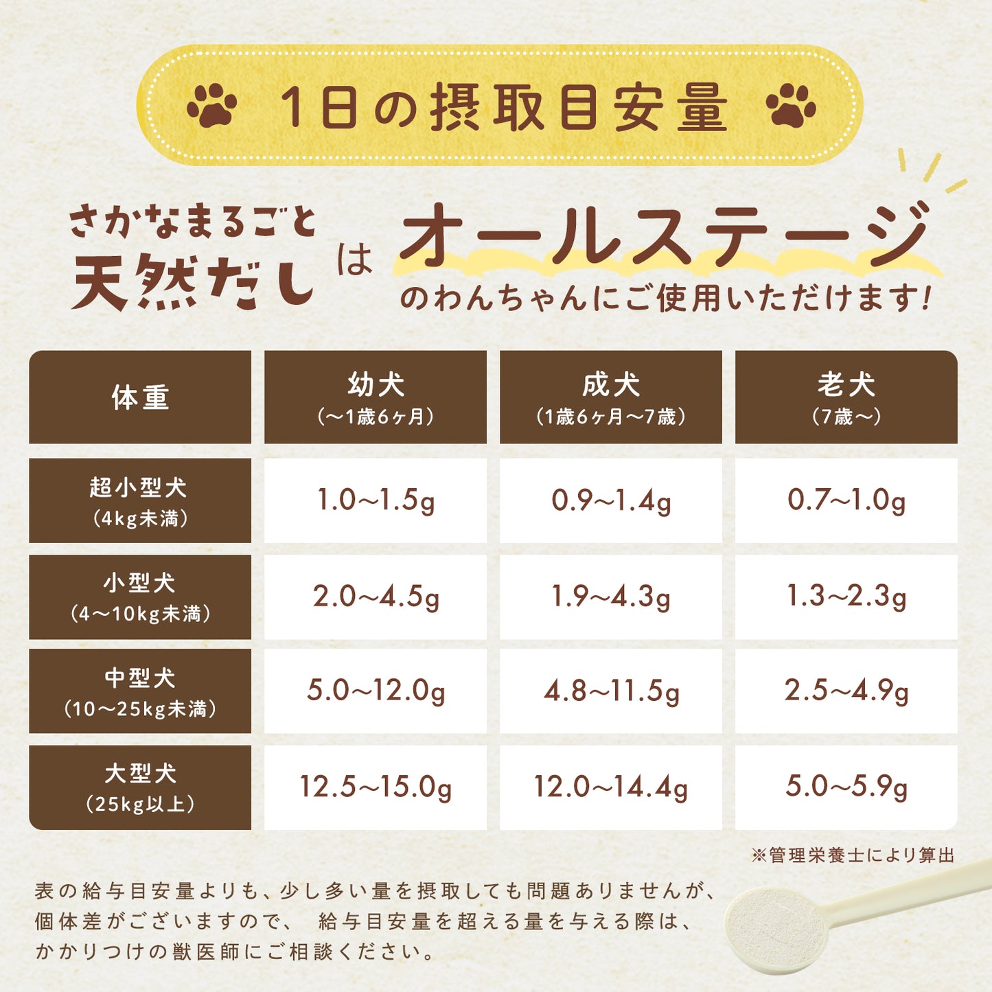 さかなまるごと天然だし (300g 1袋)